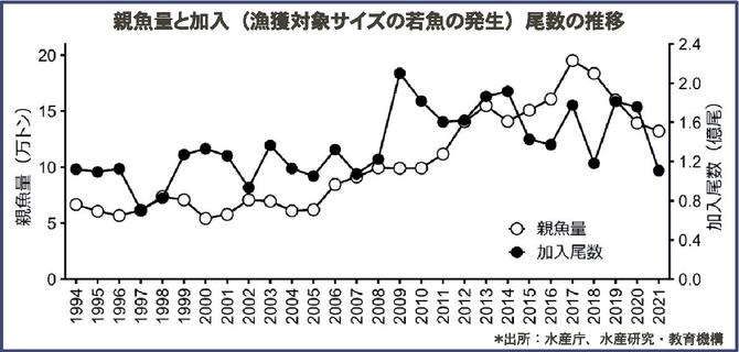 Line graph