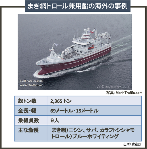まき網トロール兼用船の海外の事例